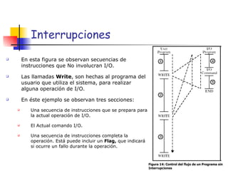 Interrupciones En esta figura se observan secuencias de instrucciones que No involucran I/O. Las llamadas  Write , son hechas al programa del usuario que utiliza el sistema, para realizar alguna operación de I/O. En éste ejemplo se observan tres secciones: Una secuencia de instrucciones que se prepara para la actual operación de I/O. El Actual comando I/O. Una secuencia de instrucciones completa la operación. Está puede incluir un  Flag,  que indicará si ocurre un fallo durante la operación. Figura 14: Control del flujo de un Programa sin Interrupciones  
