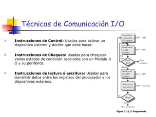 Técnicas de Comunicación I/O Instrucciones de Control:  Usadas para activar un dispositivo externo y decirle que debe hacer. Instrucciones de Chequeo:  Usadas para chequear varios estados de condición asociados con un Módulo I/O y su periférico. Instrucciones de lectura ó escritura:  Usadas para transferir datos entre los registros del procesador y los dispositivos externos. Figura 21: I/O Programada 