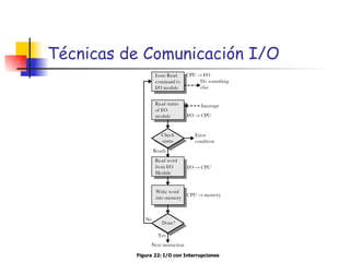 Técnicas de Comunicación I/O Figura 22: I/O con Interrupciones 