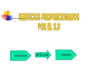 SERVICIOS PROPORCIONADOS  POR EL S.O EJECUCION CONTROL DETECCION 