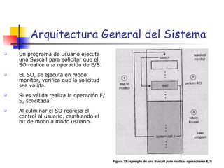 Arquitectura General del Sistema Un programa de usuario ejecuta una Syscall para solicitar que el SO realice una operación de E/S. EL SO, se ejecuta en modo monitor, verifica que la solicitud sea válida. Si es válida realiza la operación E/S, solicitada. Al culminar el SO regresa el control al usuario, cambiando el bit de modo a modo usuario. Figura 29: ejemplo de una Syscall para realizar operaciones E/S 