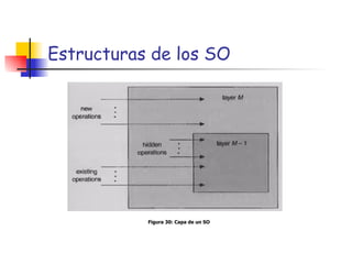 Estructuras de los SO Figura 30: Capa de un SO 