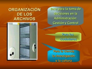 ORGANIZACIÓN   DE LOS ARCHIVOS Base para la toma de decisiones en la Administración: Gestión y Control Para los  ciudadano...