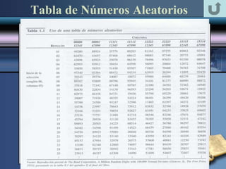 Tabla de Números Aleatorios
 