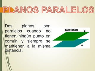 Dos planos son
paralelos cuando no
tienen ningún punto en
común y siempre se
mantienen a la misma
distancia.
 