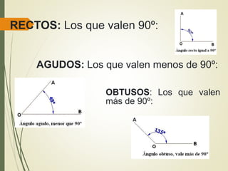 RECTOS: Los que valen 90º:
AGUDOS: Los que valen menos de 90º:
OBTUSOS: Los que valen
más de 90º:
 