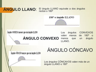 ÁNGULO LLANO: El ángulo LLANO equivale a dos ángulos
rectos o 180º
ÁNGULO CONVEXO
Los ángulos CONVEXOS
valen menos de 180º o
menos que un ángulo
LLANO.
ÁNGULO CÓNCAVO
Los ángulos CÓNCAVOS valen más de un
ángulo LLANO o 180º
 