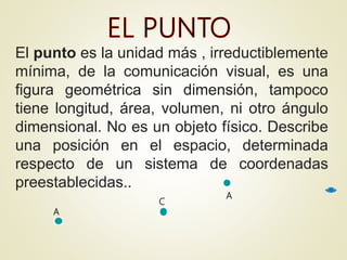 El punto es la unidad más , irreductiblemente
mínima, de la comunicación visual,​ es una
figura geométrica sin dimensión, tampoco
tiene longitud, área, volumen, ni otro ángulo
dimensional. No es un objeto físico. Describe
una posición en el espacio, determinada
respecto de un sistema de coordenadas
preestablecidas..
A
C
A
 