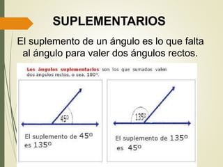 SUPLEMENTARIOS
El suplemento de un ángulo es lo que falta
al ángulo para valer dos ángulos rectos.
 