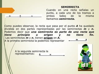 SEMIRRECTA
Cuando en una recta señalas un
punto, a cada uno de los tramos a
ambos lados de la misma
llamamos semirrecta.
Como puedes observar, la recta que pasa por el punto A ha quedado
dividida en dos partes representadas por las semirrectas m y n.
Podemos decir que una semirrecta es parte de una recta que
tiene principio u origen y no tiene fin.
Las semirrectas m y n, tienen origen en A.
A la primera semirrecta la podemos representar
A la segunda semirrecta la
representamos:
 