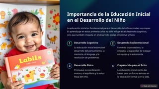 Importancia de la Educación Inicial
en el Desarrollo del Niño
La educación inicial es fundamental para el desarrollo del niño en todas sus etapas.
El aprendizaje en estos primeros años no solo influye en el desarrollo cognitivo,
sino que también impacta en el desarrollo social, emocional y físico.
1 Desarrollo Cognitivo
La educación inicial estimula el
desarrollo del pensamiento, la
memoria, el lenguaje y la
resolución de problemas.
2 Desarrollo Socioemocional
Fomenta la autoestima, la
empatía, la capacidad de trabajar
en equipo y la autonomía.
3 Desarrollo Físico
Promueve la coordinación
motora, el equilibrio y la salud
física del niño.
4 Preparación para el Éxito
La educación inicial sienta las
bases para un futuro exitoso en
la educación formal y en la vida.
 