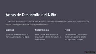 Áreas de Desarrollo del Niño
La educación inicial reconoce y atiende a las diferentes áreas de desarrollo del niño. Estas áreas, interconectadas
entre sí, contribuyen a la formación integral del individuo.
Cognitivo
Desarrollo del pensamiento, la
memoria, el lenguaje y la lógica.
Socioemocional
Desarrollo de la autoestima, la
empatía, las habilidades sociales y
la autonomía.
Físico
Desarrollo de la coordinación
motora, el equilibrio, la salud
física y la motricidad fina.
 