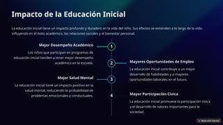 Impacto de la Educación Inicial
La educación inicial tiene un impacto profundo y duradero en la vida del niño. Sus efectos se extienden a lo largo de la vida,
influyendo en el éxito académico, las relaciones sociales y el bienestar personal.
1
Mejor Desempeño Académico
Los niños que participan en programas de
educación inicial tienden a tener mejor desempeño
académico en la escuela. 2 Mayores Oportunidades de Empleo
La educación inicial contribuye a un mejor
desarrollo de habilidades y a mayores
oportunidades laborales en el futuro.
3
Mejor Salud Mental
La educación inicial tiene un impacto positivo en la
salud mental, reduciendo la probabilidad de
problemas emocionales y conductuales. 4 Mayor Participación Cívica
La educación inicial promueve la participación cívica
y el desarrollo de valores importantes para la
sociedad.
 