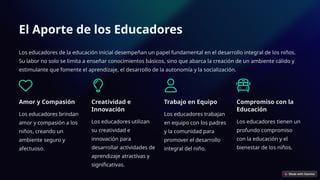 El Aporte de los Educadores
Los educadores de la educación inicial desempeñan un papel fundamental en el desarrollo integral de los niños.
Su labor no solo se limita a enseñar conocimientos básicos, sino que abarca la creación de un ambiente cálido y
estimulante que fomente el aprendizaje, el desarrollo de la autonomía y la socialización.
Amor y Compasión
Los educadores brindan
amor y compasión a los
niños, creando un
ambiente seguro y
afectuoso.
Creatividad e
Innovación
Los educadores utilizan
su creatividad e
innovación para
desarrollar actividades de
aprendizaje atractivas y
significativas.
Trabajo en Equipo
Los educadores trabajan
en equipo con los padres
y la comunidad para
promover el desarrollo
integral del niño.
Compromiso con la
Educación
Los educadores tienen un
profundo compromiso
con la educación y el
bienestar de los niños.
 