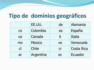 Tipo de  dominios geográficos EE.UU. de Alemania co Colombia es España ca Canada it Italia mx Mexico ve Venezuela cl Chile cr Costa Rica ar Argentina ec Ecuador 