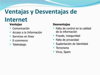 Ventajas y Desventajas de Internet Ventajas Comunicación Acceso a la Información Servicios en línea E-commerce Teletrabajo Desventajas Falta de control en la calidad de la información  Fraude, inseguridad Falta de privacidad Suplantación de Identidad Terrorismo Virus, Spam 