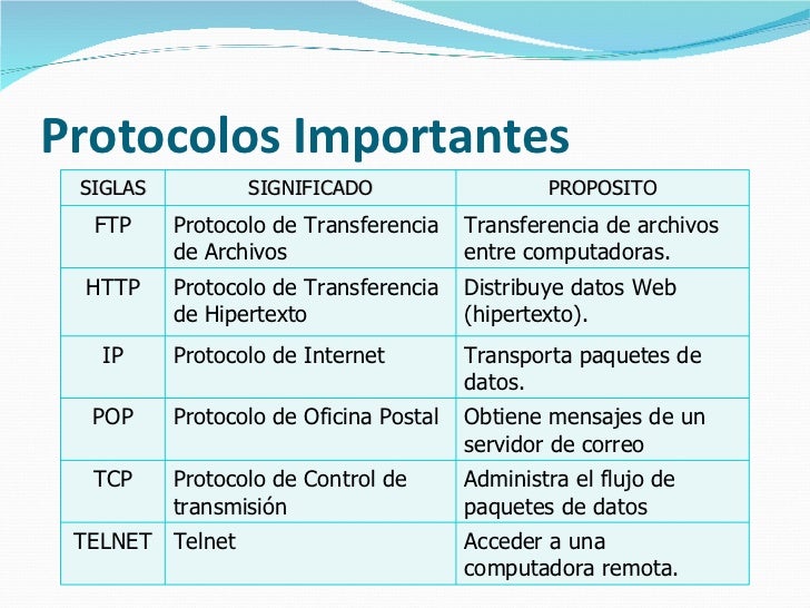 Resultado de imagen para protocolos de internet