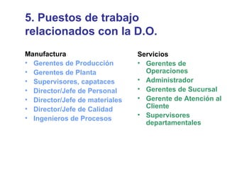 5. Puestos de trabajo relacionados con la D.O. Manufactura Gerentes de Producción Gerentes de Planta Supervisores, capataces Director/Jefe de Personal Director/Jefe de materiales Director/Jefe de Calidad Ingenieros de Procesos Servicios Gerentes de Operaciones Administrador Gerentes de Sucursal Gerente de Atención al Cliente Supervisores departamentales 