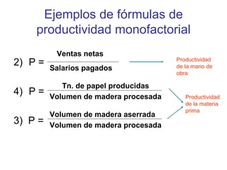 Ejemplos de fórmulas de productividad monofactorial P = P = 3)  P = Ventas netas  Salarios pagados Tn. de papel producidas Volumen de madera procesada Volumen de madera aserrada Volumen de madera procesada Productividad de la materia prima Productividad de la mano de obra 