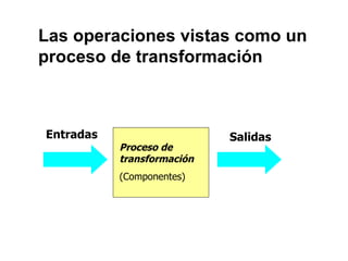 Las operaciones vistas como un proceso de transformación Entradas Salidas Proceso de transformación (Componentes) 