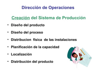 Dirección de Operaciones   Creación  del Sistema de Producción Diseño del producto Diseño del proceso Distribucion  física  de las instalaciones Planificación de la capacidad  Localización Distribución del producto 