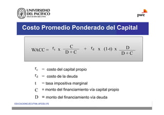 Costo Promedio Ponderado del Capital
WACC = rc x
C
D + C
+ rd x (1-t) x D
D + C
rc = costo del capital propio
rd = costo de la deuda
t = tasa impositiva marginal
C = monto del financiamiento vía capital propio
D = monto del financiamiento vía deuda
 
