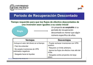 Periodo de Recuperación Descontado
Tiempo requerido para que los flujos de efectivo descontados de
una inversión sean iguales a su costo inicial
Ventajas
Ventajas Desventajas
Desventajas
•Incluye el valor del dinero en el tiempo
• Fácil de entender
• No acepta inversiones de VPN
estimados negativos
• Sesgada hacia la liquidez
• Puede rechazar inversiones con VPN
positivo.
• Requiere un límite arbitrario.
• Ignora los flujos de efectivo mas allá del
límite.
• Sesgada contra proyectos de largo
plazo.
Un proyecto es aceptable si su
período de recuperación
descontado es menor que algún
número especifico de años.
Regla
 