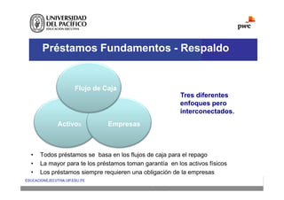 Préstamos Fundamentos - Respaldo
• Todos préstamos se basa en los flujos de caja para el repago
• La mayor para te los préstamos toman garantía en los activos físicos
• Los préstamos siempre requieren una obligación de la empresas
Flujo de Caja
Activos Empresas
Tres diferentes
enfoques pero
interconectados.
 