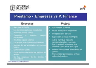Préstamo - Empresas vs P. Finance
• Bajo nivel de deuda
• Los beneficios es lo más importantes
• Horizonte anual a 3 años
• Expuestos a diversos riesgos
comerciales
• Deuda de hoja de balance
• Los Activos se actualiza continuamente
• Muchas de las actividades en muchos
lugares
• Generalmente usado
• Pocas restricciones sobre las medidas de
gestión
• No hay propiedad de los clientes /
proveedores
• Alto nivel de la deuda
• Flujos de caja más importante
• Perspectiva de por vida
• Exposición al riesgo restringida
• Activo individual no suele
ser reemplazado o renovado
Por lo general, se trata de una
actividad única en un solo lugar
• Fuertes restricciones a la libertad de
acción
Patrocinador participación en losv
subcontratos clave
Empresas Project
 