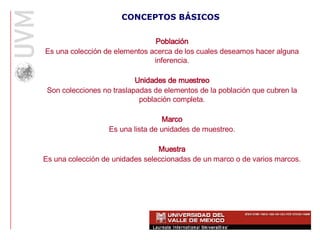 CONCEPTOS BÁSICOS Población Es una colección de elementos acerca de los cuales deseamos hacer alguna inferencia. Unidades de muestreo Son colecciones no traslapadas de elementos de la población que cubren la población completa. Marco Es una lista de unidades de muestreo. Muestra Es una colección de unidades seleccionadas de un marco o de varios marcos. 
