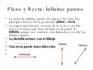 Plano y Recta: Infinitos puntos  La unión de infinitos puntos da origen a los otros dos principios básicos de la geometría:  plano  y  recta . La representación más cercana de la recta es un hilo tenso o la marca que deja un lápiz en un papel. Es  infinita , porque sus extremos son ilimitados y en ella hay infinitos puntos. La identificaremos con el dibujo Una recta puede tener dirección:   