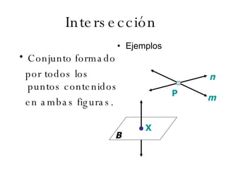 Intersección   Conjunto formado  por todos los puntos contenidos en ambas figuras. Ejemplos  m n B P X 