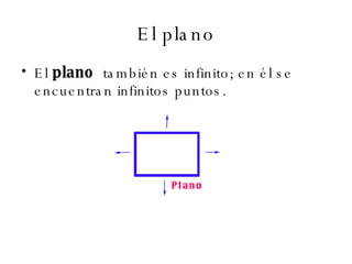 El plano El  plano   también es infinito; en él se encuentran infinitos puntos.  