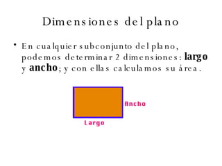 Dimensiones del plano En cualquier subconjunto del plano, podemos determinar 2 dimensiones:  largo  y  ancho ; y con ellas calculamos su área.  