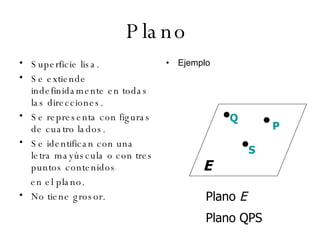 Plano  Superficie lisa. Se extiende indefinidamente en todas las direcciones. Se representa con figuras de cuatro lados. Se identifican con una letra mayúscula o con tres puntos contenidos en el plano. No tiene grosor. Ejemplo  E Plano  E Plano QPS Q S P 