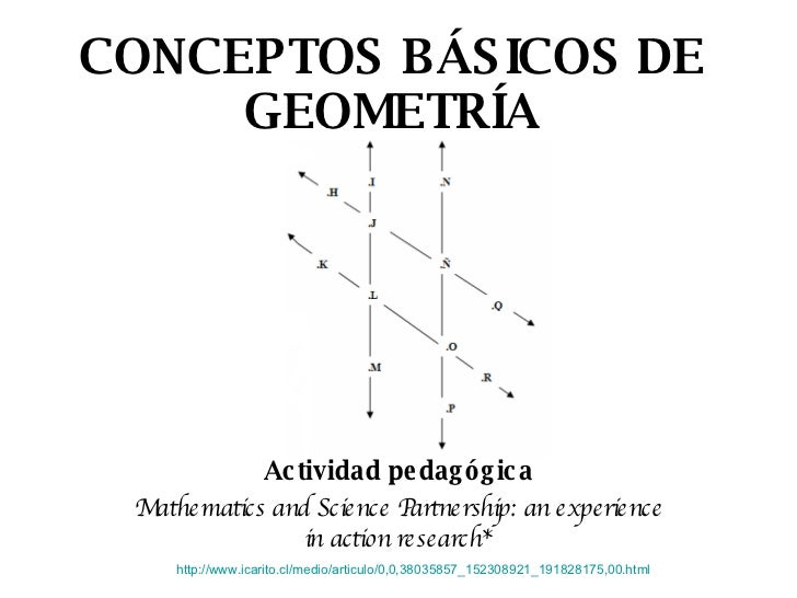 Conceptos básicos de Geometría
