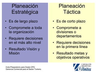 Planeación Estratégica Planeación Táctica Es de largo plazo Compromete a toda la organización Requiere decisiones en el más alto nivel Resultado Visión y Misión Es de corto plazo Compromete a divisiones o departamentos  Requiere decisiones en la primera línea Resultado metas y objetivos operativos 