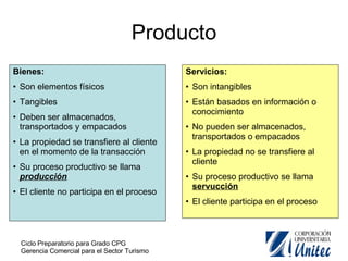 Producto Bienes: Son elementos físicos Tangibles Deben ser almacenados, transportados y empacados La propiedad se transfiere al cliente en el momento de la transacción Su proceso productivo se llama  producción El cliente no participa en el proceso Servicios: Son intangibles Están basados en información o conocimiento No pueden ser almacenados, transportados o empacados La propiedad no se transfiere al cliente Su proceso productivo se llama  servucción El cliente participa en el proceso 