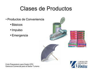 Clases de Productos Productos de Conveniencia Básicos Impulso Emergencia 