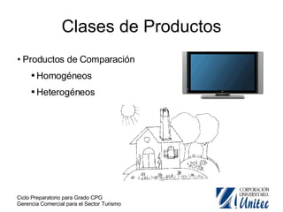 Clases de Productos Productos de Comparación Homogéneos Heterogéneos 