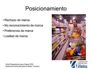 Posicionamiento Rechazo de marca No reconocimiento de marca Preferencia de marca Lealtad de marca 