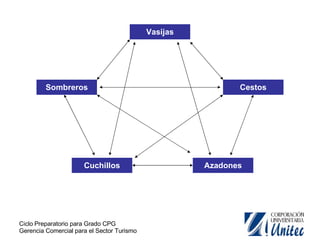 Sombreros Vasijas Cestos Cuchillos Azadones 