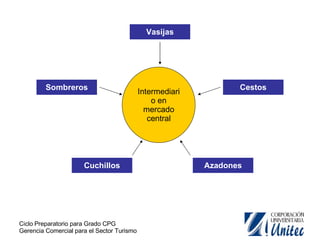 Sombreros Vasijas Cestos Cuchillos Azadones Intermediario en mercado central 