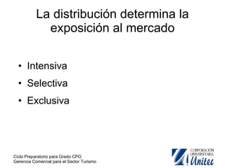 La distribución determina la exposición al mercado Intensiva Selectiva Exclusiva 