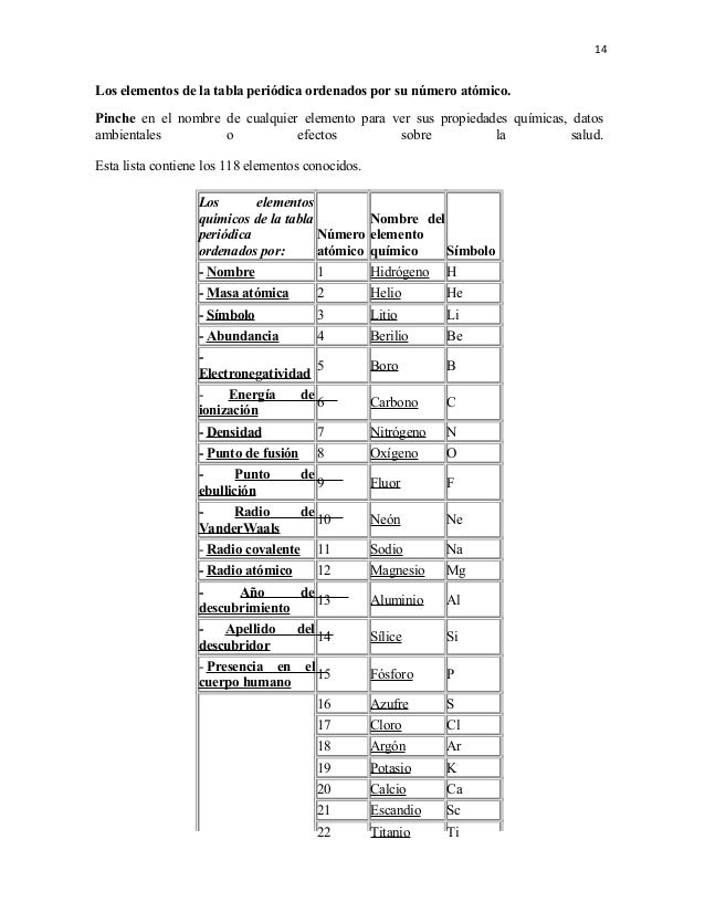 conceptos fundamentales de qmicaf contacto elementos qumicos ordenados por su nmero atmico 14 14 los elementos - Tabla Periodica Delos Elementos Quimicos Lista conceptos fundamentales de qmicaf contacto elementos qumicos ordenados por su nmero atmico 14 14 los elementos - Tabla Periodica Delos Elementos Quimicos Lista