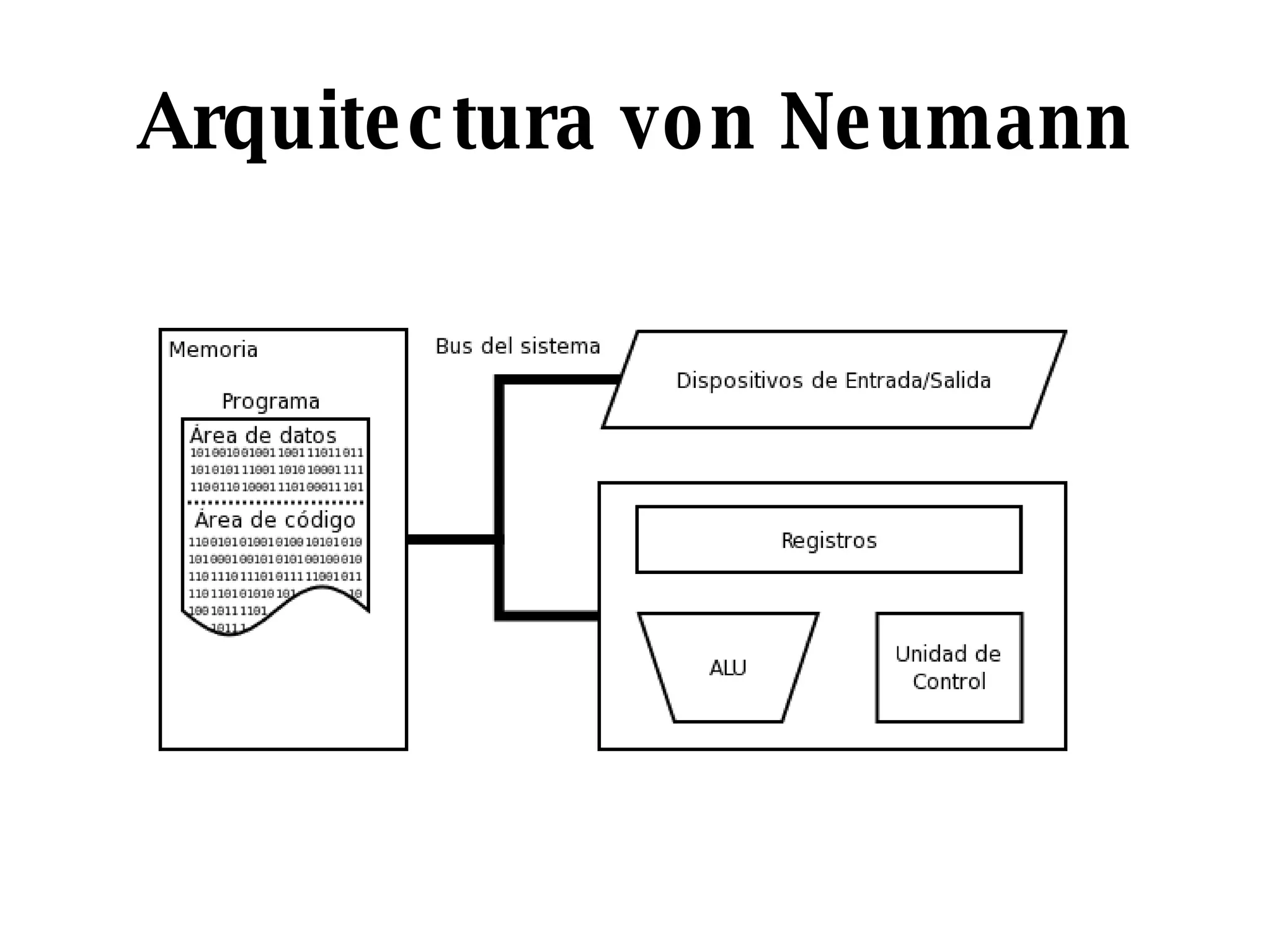 Arquitectura von Neumann 