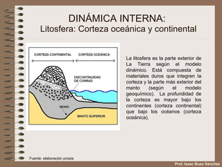 DINÁMICA INTERNA:  Litosfera: Corteza oceánica y continental La litosfera es la parte exterior de La Tierra según el modelo dinámico. Está compuesta de materiales duros que integren la corteza y la parte más exterior del manto (según el modelo geoquímico).  La profundidad de la corteza es mayor bajo los continentes (corteza continental) que bajo los océanos (corteza oceánica). Prof. Isaac Buzo Sánchez Fuente: elaboración propia 