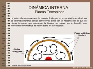 DINÁMICA INTERNA:  Placas Tectónicas La astenosfera es una capa de material fluido que en las proximidades al núcleo se calienta generando células convectivas. Estas son las responsables de que las placas tectónicas que conforman la litosfera se muevan en la dirección que marcan los movimientos de fluidos sobre los que reposan. Astenosfera Núcleo Placas tectónicas (litosfera) Células  convectivas Prof. Isaac Buzo Sánchez Fuente: elaboración propia 
