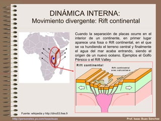 DINÁMICA INTERNA:  Movimiento divergente: Rift continental Fuente: wikipedia y  http://dino53.free.fr   Prof. Isaac Buzo Sánchez Cuando la separación de placas ocurre en el interior de un continente, en primer lugar aparece una fosa o Rift continental, en el que se va hundiendo el terreno central y finalmente el agua del mar acaba entrando, siendo el origen de un nuevo océano. Ejemplos el Golfo Pérsico o el Rift Valley 