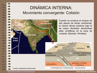 DINÁMICA INTERNA:  Movimiento convergente: Colisión   Placa India Placa Euroasiática Placa árabe Placa Euroasiática Fuente: wikipedia transformada Prof. Isaac Buzo Sánchez Cuando se produce el choque de dos placas de borde continental, la menos densa subduce bajo la de mayor densidad, elevándose altas cordilleras en la zona de contacto. Ejemplo: Himalaya 